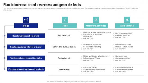 Plan To Increase Brand Awareness And Generate Leads Launching New Product Brand Background Pdf Plan To Increase Brand Awareness And Generate Leads Launching New Product Brand Background Pdf