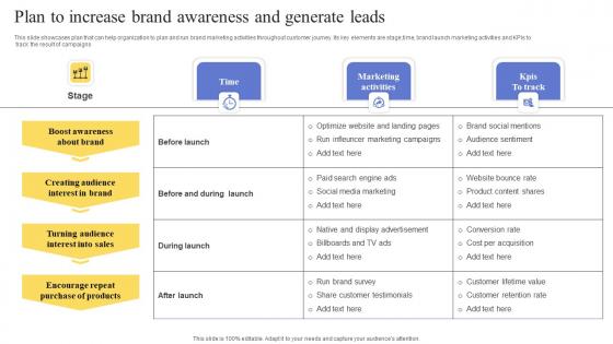 Plan To Increase Brand Awareness And Generate Leads Maximizing Revenue Using Summary Pdf