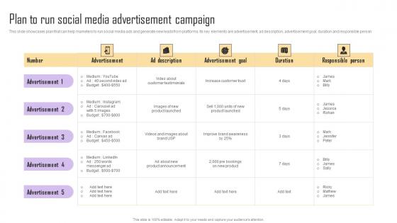 Plan To Run Social Media Advertisement Campaign Paid Internet Marketing Strategy Structure Pdf