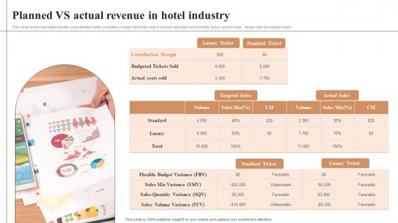 Planned Vs Actual Revenue In Hotel Industry Icons Pdf