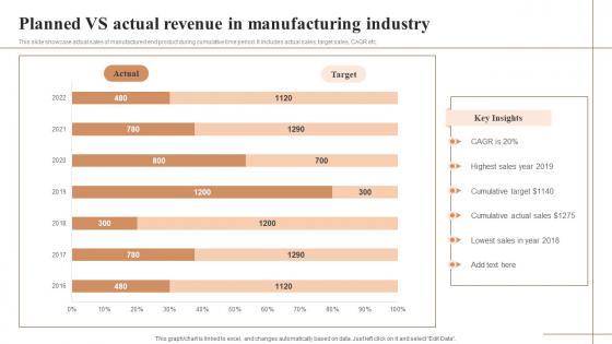 Planned Vs Actual Revenue In Manufacturing Industry Graphics Pdf