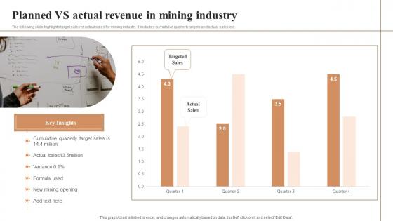 Planned Vs Actual Revenue In Mining Industry Slides Pdf