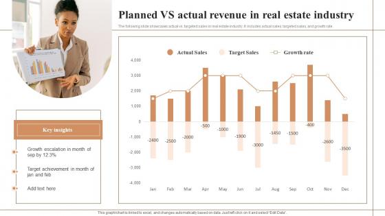 Planned Vs Actual Revenue In Real Estate Industry Inspiration Pdf