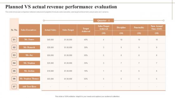 Planned Vs Actual Revenue Performance Evaluation Icons Pdf