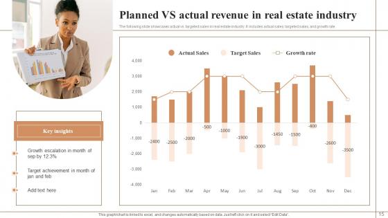 Planned Vs Actual Revenue Ppt Powerpoint Presentation Complete Deck With Slides