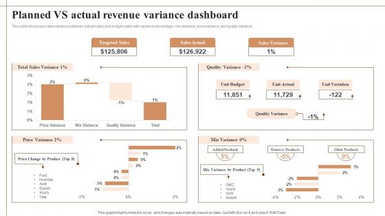 Planned Vs Actual Revenue Variance Dashboard Background Pdf