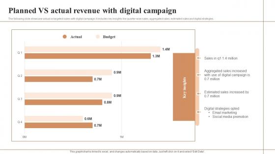 Planned Vs Actual Revenue With Digital Campaign Mockup Pdf