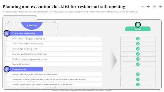 Planning And Execution Checklist For Restaurant Soft Opening Strategic Guide To Launching Ppt Template Planning And Execution Checklist For Restaurant Soft Opening Strategic Guide To Launching Ppt Template