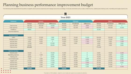 Planning Business Performance Describing Business Performance Administration Goals Template Pdf