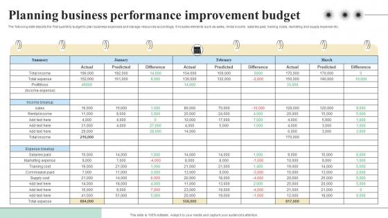 Planning Business Performance Objectives And Key Result Methodology For Business Planning Business Performance Objectives And Key Result Methodology For Business
