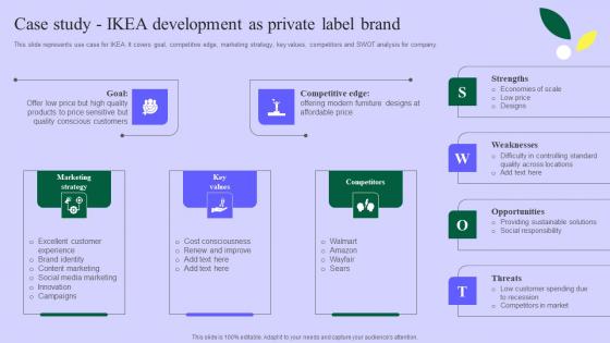 Planning Successful Private Product Case Study Ikea Development As Private Label Guidelines Pdf