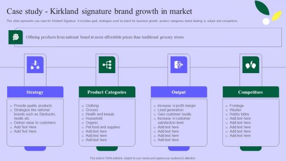 Planning Successful Private Product Case Study Kirkland Signature Brand Growth Slides Pdf