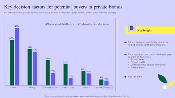 Planning Successful Private Product Key Decision Factors For Potential Buyers Template Pdf