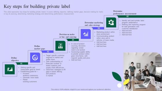 Planning Successful Private Product Key Steps For Building Private Label Infographics Pdf