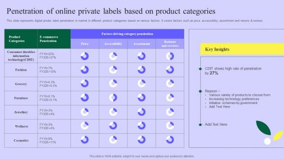 Planning Successful Private Product Penetration Of Online Private Labels Based On Product Brochure Pdf