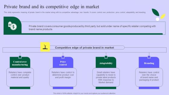 Planning Successful Private Product Private Brand And Its Competitive Edge In Market Icons Pdf