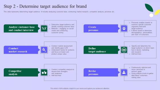 Planning Successful Private Product Step 2 Determine Target Audience For Brand Designs Pdf