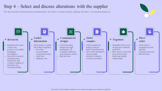 Planning Successful Private Product Step 4 Select And Discuss Alterations With The Supplier Themes Pdf