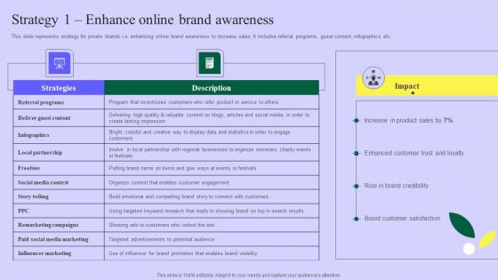 Planning Successful Private Product Strategy 1 Enhance Online Brand Awareness Topics Pdf