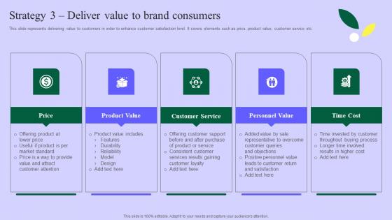 Planning Successful Private Product Strategy 3 Deliver Value To Brand Consumers Rules Pdf