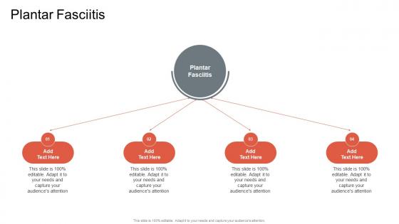 Plantar Fasciitis In Powerpoint And Google Slides Cpb