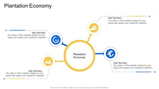 Plantation Economy In Powerpoint And Google Slides Cpb