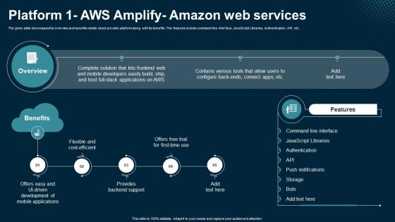 Platform 1 AWS Amplify Amazon Web Services Application Areas Of Mobile Cloud Computing Platform 1 AWS Amplify Amazon Web Services Application Areas Of Mobile Cloud Computing