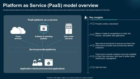 Platform As Service PaaS Model Overview Application Areas Of Mobile Cloud Computing Platform As Service PaaS Model Overview Application Areas Of Mobile Cloud Computing