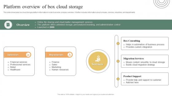 Platform Overview Of Box Cloud Storage Ultimate Guide To Adopt Box Elements PDF