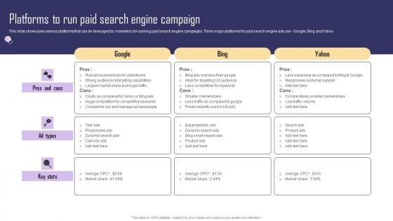 Platforms To Run Paid Search Engine Campaign Paid Internet Marketing Strategy Introduction Pdf