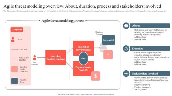 Playbook To Remediate False Agile Threat Modeling Overview About Download Pdf