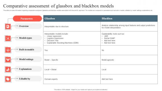 Playbook To Remediate False Comparative Assessment Of Glassbox And Blackbox Slides Pdf