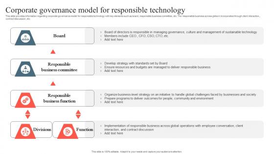 Playbook To Remediate False Corporate Governance Model For Responsible Elements Pdf