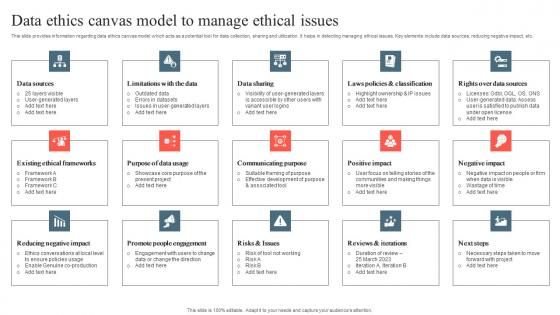 Playbook To Remediate False Data Ethics Canvas Model To Manage Ethical Issues Sample Pdf