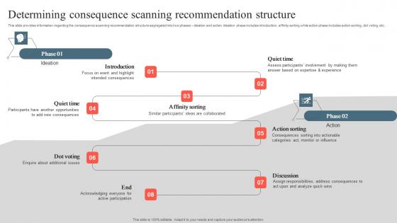 Playbook To Remediate False Determining Consequence Scanning Diagrams Pdf