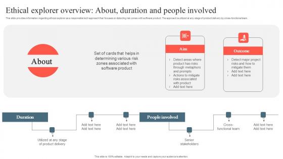 Playbook To Remediate False Ethical Explorer Overview About Duration And People Diagrams Pdf