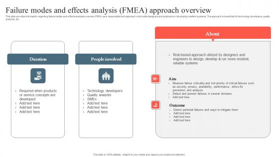 Playbook To Remediate False Failure Modes And Effects Analysis Fmea Approach Infographics Pdf