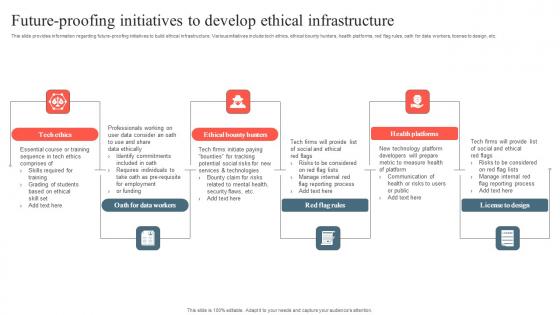 Playbook To Remediate False Future Proofing Initiatives To Develop Ethical Infographics Pdf