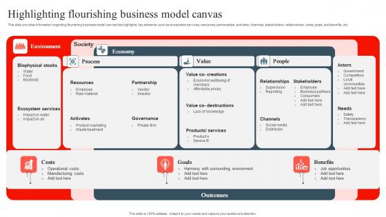 Playbook To Remediate False Highlighting Flourishing Business Model Canvas Demonstration Pdf