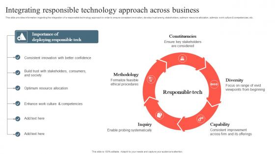 Playbook To Remediate False Integrating Responsible Technology Approach Across Business Topics Pdf