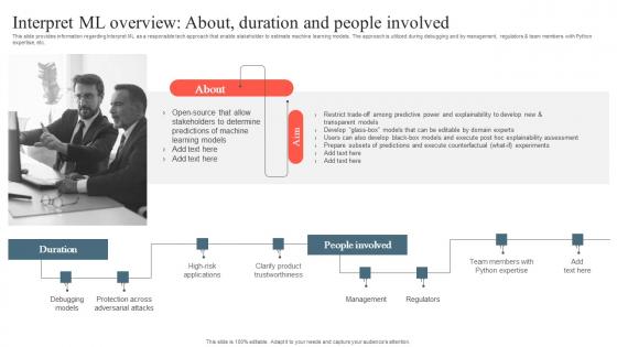 Playbook To Remediate False Interpret Ml Overview About Duration And People Involved Structure Pdf