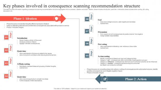 Playbook To Remediate False Key Phases Involved In Consequence Scanning Structure Clipart Pdf Playbook To Remediate False Key Phases Involved In Consequence Scanning Structure Clipart Pdf