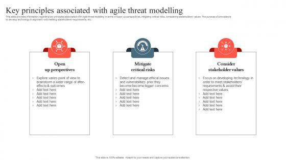 Playbook To Remediate False Key Principles Associated With Agile Threat Modelling Professional Pdf