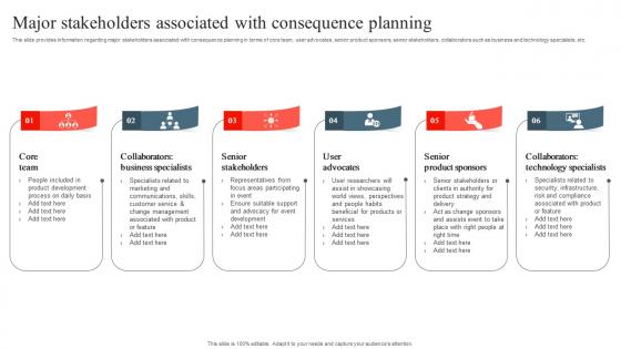 Playbook To Remediate False Major Stakeholders Associated With Consequence Planning Sample Pdf