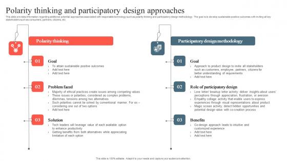 Playbook To Remediate False Polarity Thinking And Participatory Design Approaches Clipart Pdf