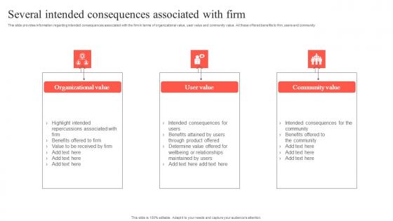 Playbook To Remediate False Several Intended Consequences Associated With Firm Themes Pdf Playbook To Remediate False Several Intended Consequences Associated With Firm Themes Pdf