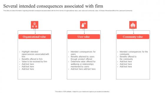 Playbook To Remediate False Several Intended Consequences Associated With Firm Themes Pdf