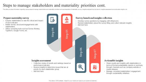 Playbook To Remediate False Steps To Manage Stakeholders And Materiality Priorities Demonstration Pdf