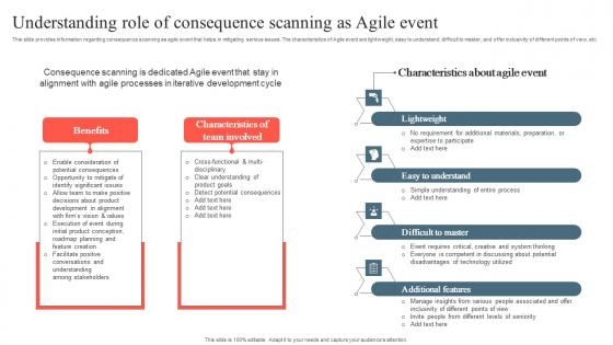 Playbook To Remediate False Understanding Role Of Consequence Scanning As Agile Event Diagrams Pdf