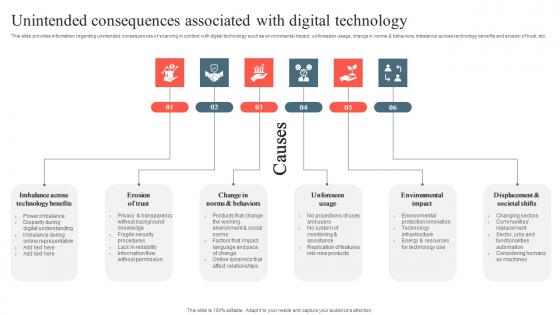 Playbook To Remediate False Unintended Consequences Associated With Digital Technology Themes Pdf